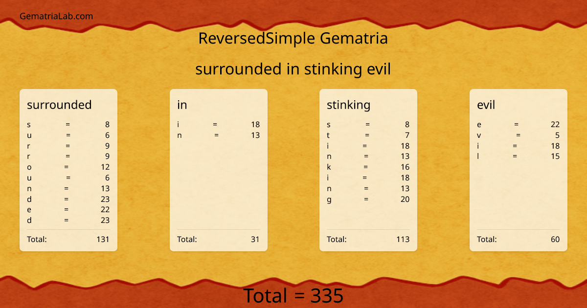 surrounded in stinking evil in reversedSimple Gematria